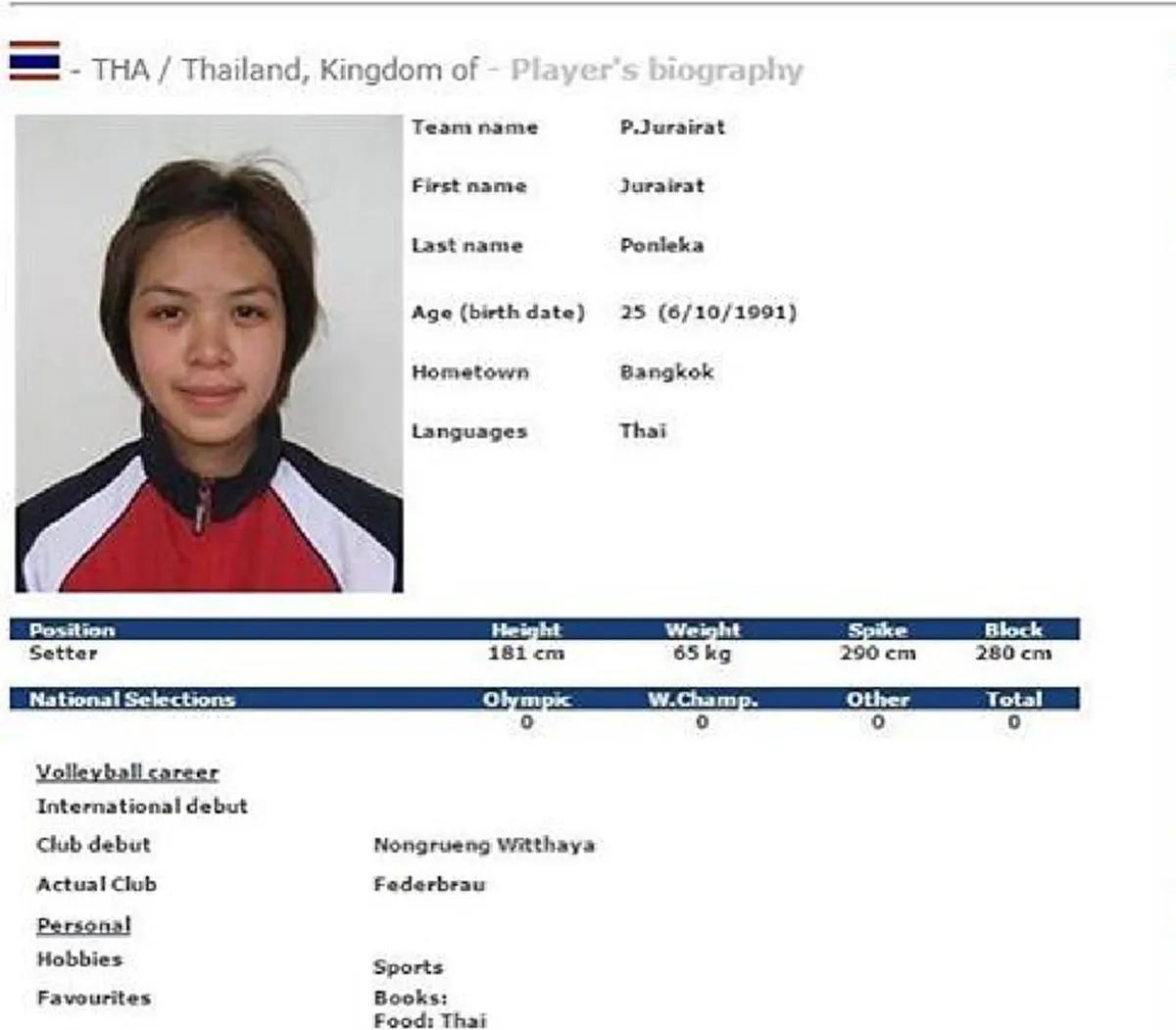 จิตใจดีงาม..ได้บุญได้กุศล!!"เตย หัตถยา"เปิดประมูลชุดเเข่งทีมชาติ ได้มูลค่า5หมื่นบาท!!ช่วยเหลือ"อดีตตบสาวเยาวชน"ที่ป่วยเป็นมะเร็ง(รายละเอียด)