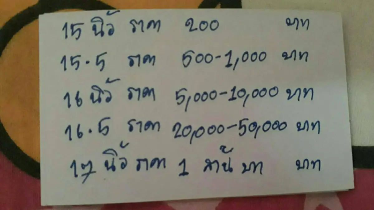 สาวโพสต์ รับซื้อ"ตุ๊กเเก" ซื้อจริงไม่ได้โม้ ราคาตามขนาด หลักร้อยถึงหลักล้าน