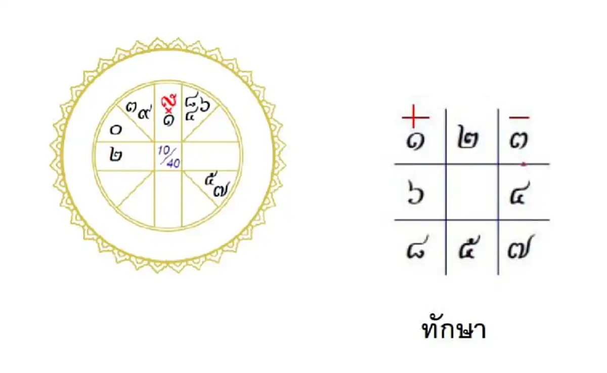 โหรฟองสนาน