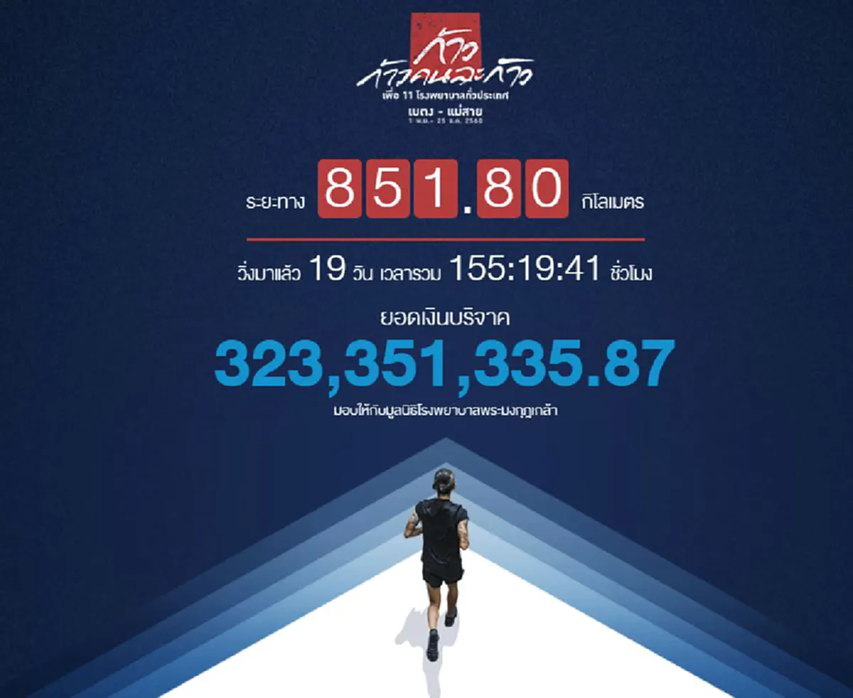 ดูสดชื่นขึ้นเยอะเลย"พี่ตูน" !! "ตูน บอดี้สเเลม" รับมอบ "รูปปั้น" ให้กำลังใจจากมือ "อ.เกียร์" ...พร้อมโพสต์ขอบคุณสุดซึ้ง..."รัก" !!  (ชมภาพ)