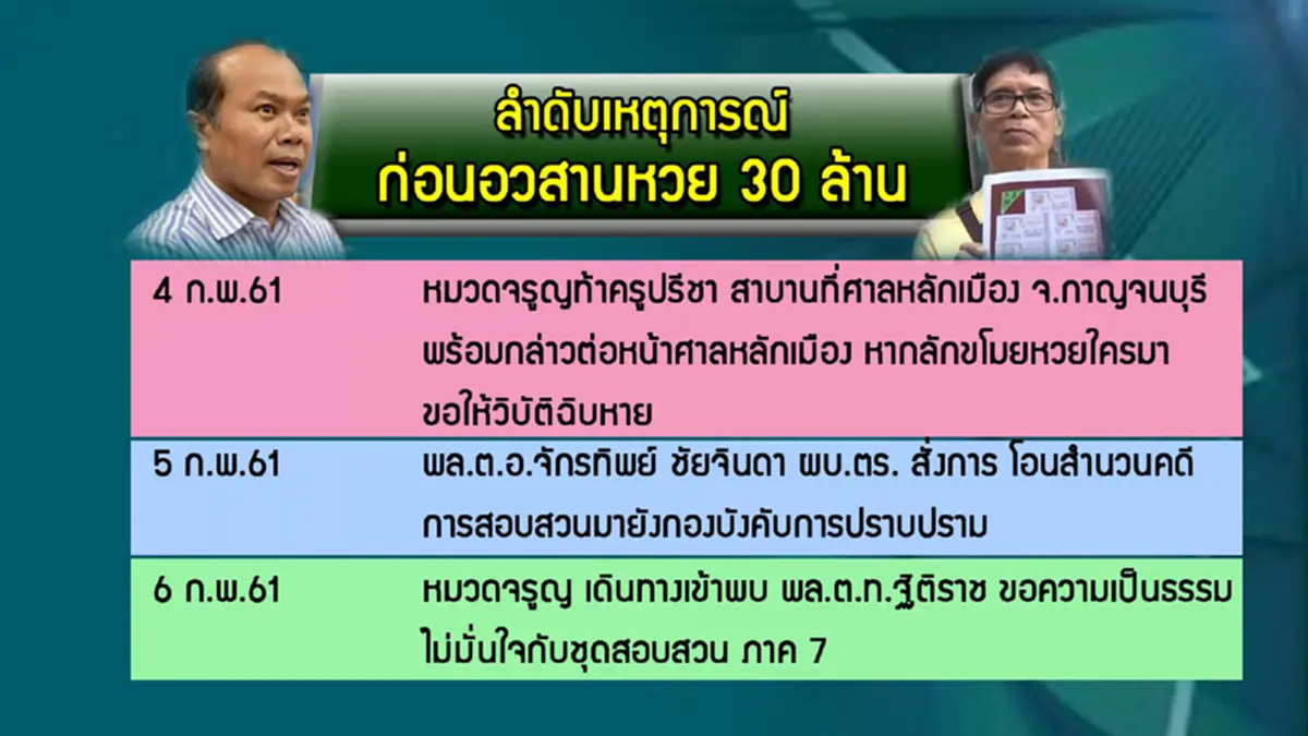 เจออีกดอก !!!! "เจ๊บ้าบิ่น-เจ๊พัช" ไม่ใช่ง่ายๆ "ผู้การปปป." มาเองสิ้นเดือนมี.ค.รู้เรื่อง ... ฟังกันเตรียมสรุป   (มีคลิป)