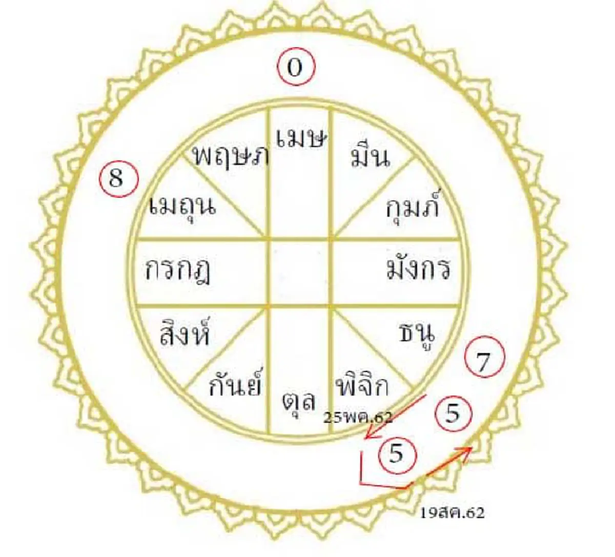 โหรฟองสนาน ทำนายภาพรวมดวงเมืองครบรอบ 237 ปี ส่งผลต่อคนเกิดทั้ง 12 ลัคนาราศี