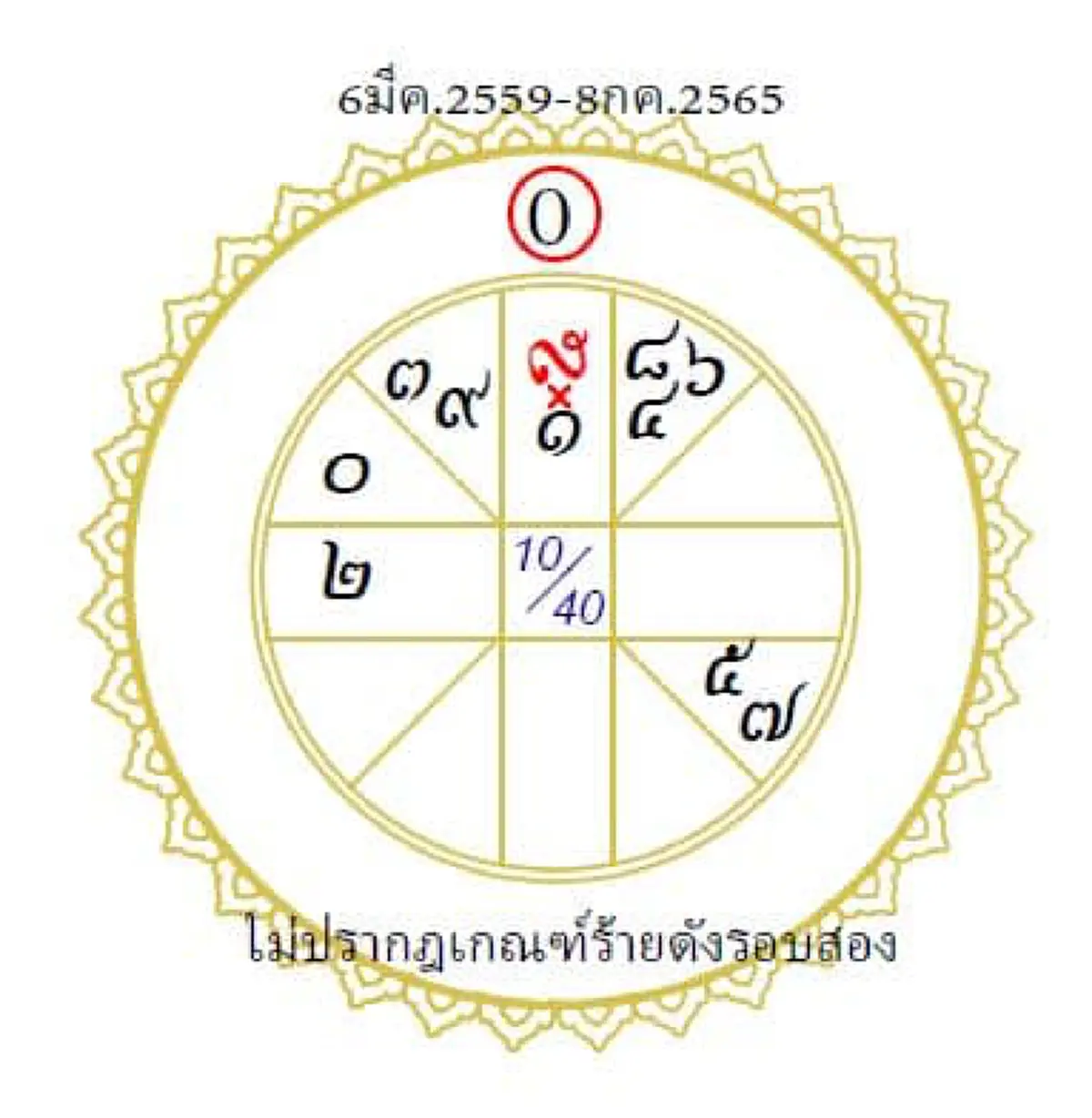 โหรฟองสนานทำนาย มฤตยูจรมาทับลัคนาเมือง