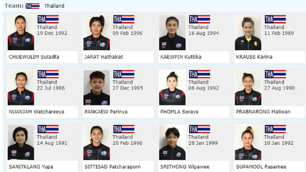 "วอลเลย์บอล"อยู่ในหัวใจ!! "โค้ชอ๊อต" เดินทางให้กำลังใจ "ตบสาวไทย" ..ชุดกีฬา"มหาวิทยาลัยโลก" ที่ไต้หวัน (รายละเอียด,โปรเเกรมเเข่งขัน)