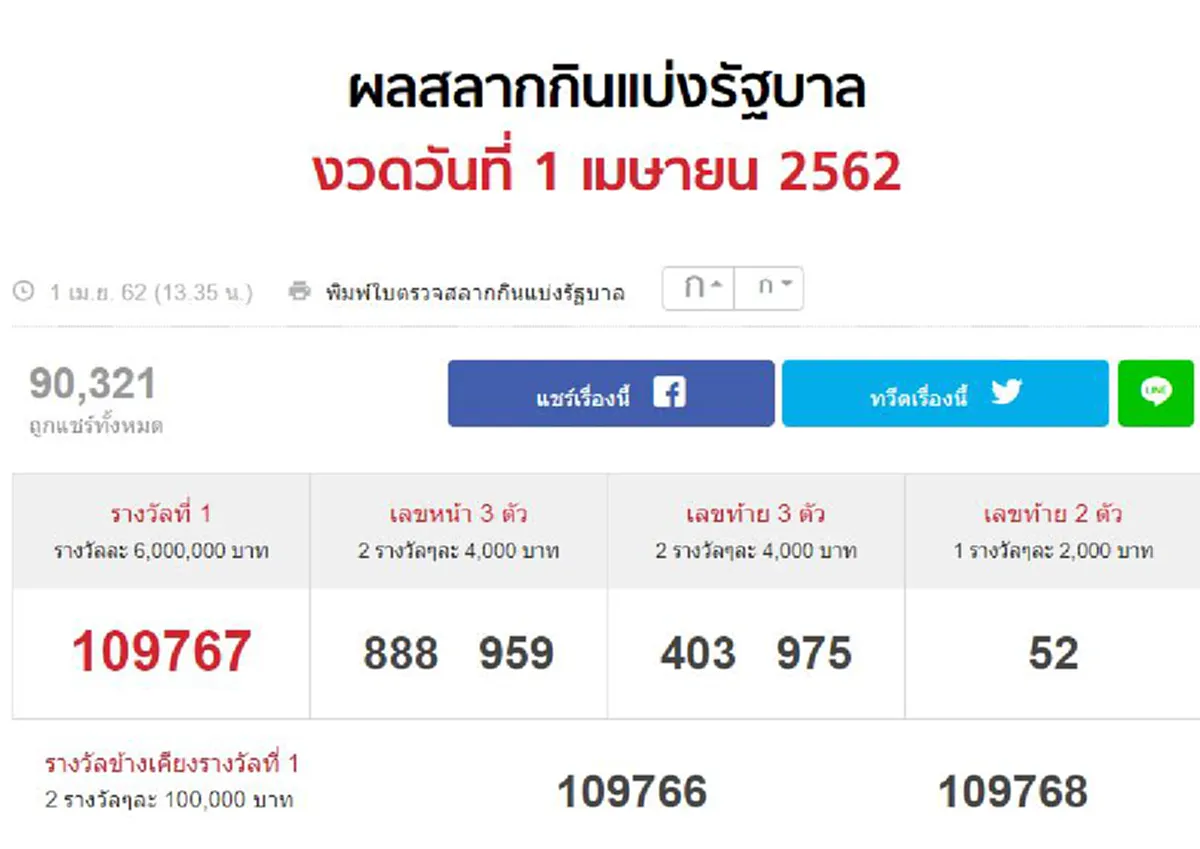 วินมอเตอร์ไซค์ปากคลองฯ จัดหนัก ถูกหวยเน้นๆ30ล้านบาท