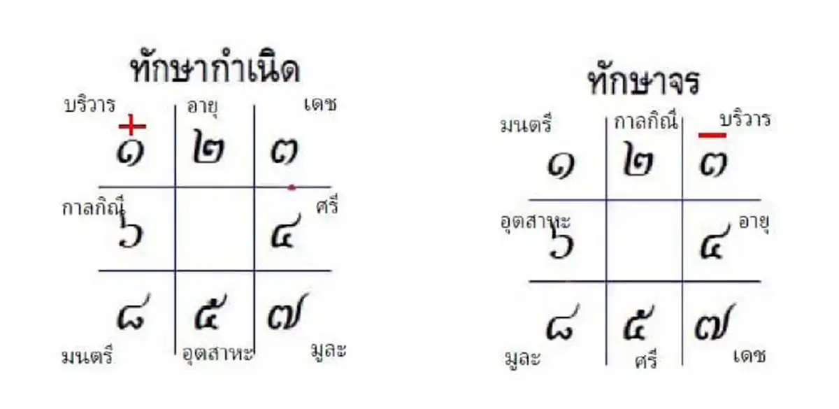 โหรฟองสนานเพ่งดวง ทำนายวันพายุถล่ม มี 3 ลูกรุนแรงระดับดีเปรสชั่น