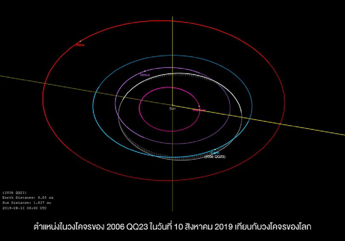 สดร. แจงดาวเคราะห์น้อยเฉียดโลก 10 ส.ค.นี้ ไม่เป็นอันตรายต่อโลก