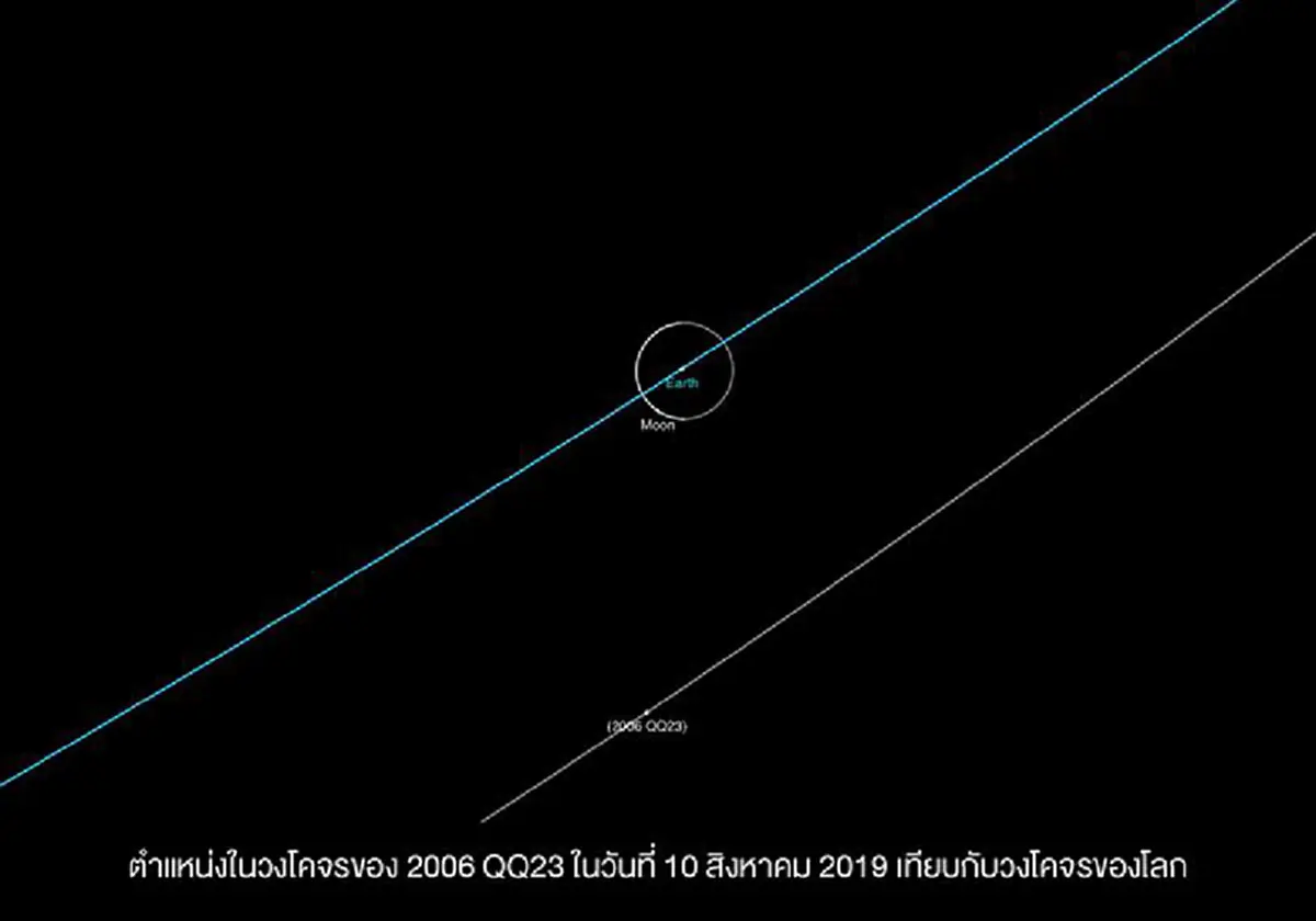 เคราะห์น้อยเฉียดโลก