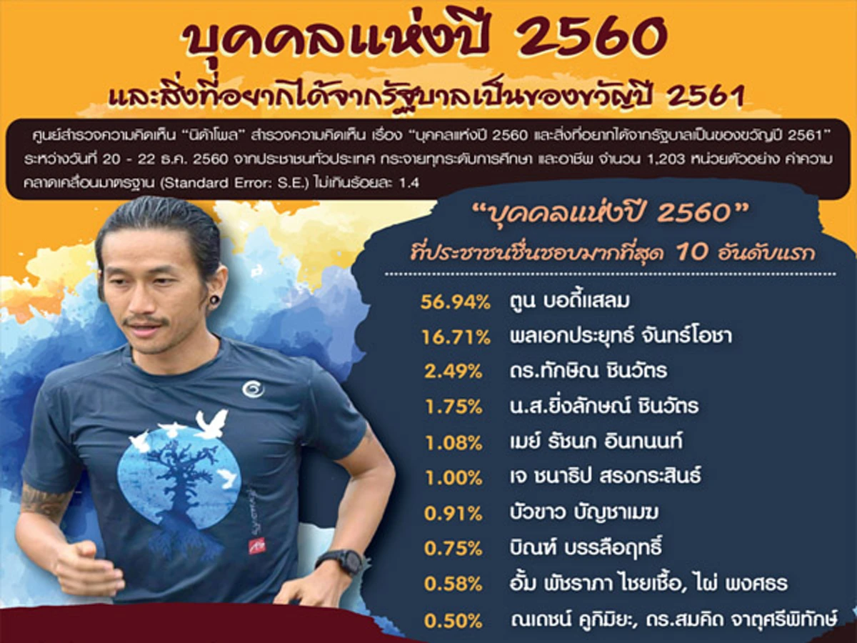 วีระ สมความคิด??? อยากให้รบ.ลาออก แล้วมีรัฐบาลพระราชทาน อยากได้ตูนมาเป็นนายกฯ อ้างมีความดี เรียนเก่งกว่าบิ๊กตู่ ?!?
