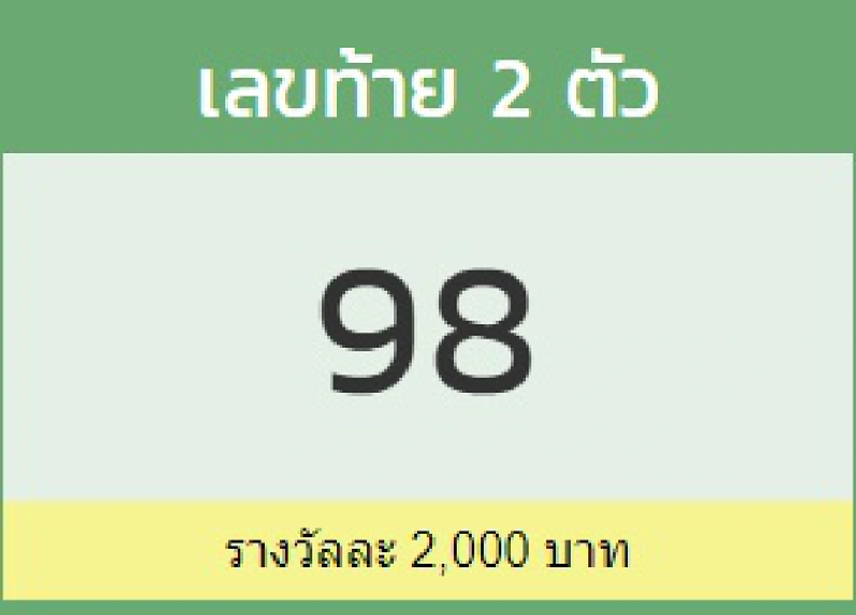 ผลรางวัลเลขท้าย 2 ตัว