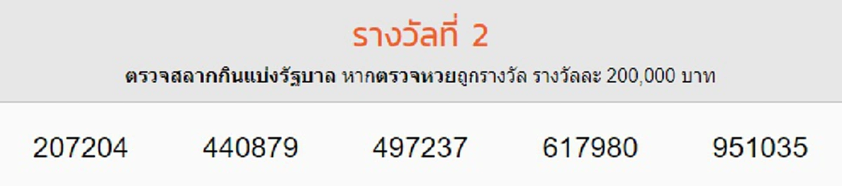 ผลรางวัลที่ 2