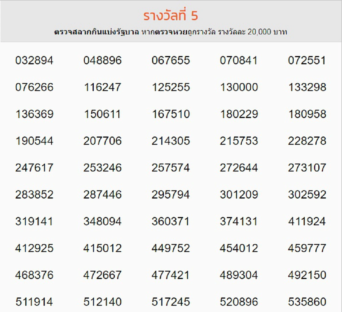 ผลรางวัลที่ 5