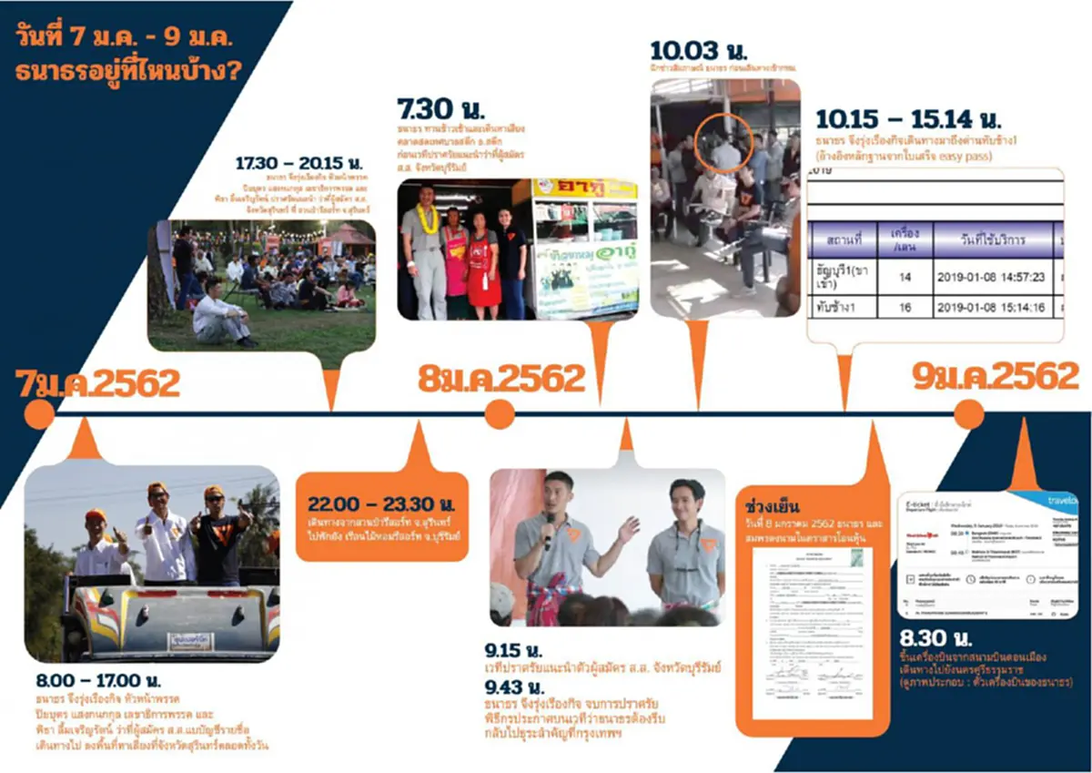 ธนาธรโชว์ผังวันที่8ม.ค. บอกคนไทยมีเรื่องควรสนใจมากกว่าการโอนหุ้น