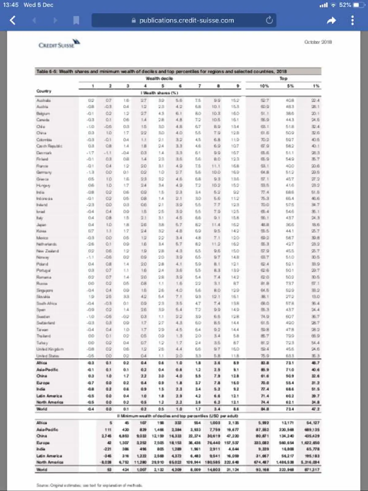 "บรรยง"จนมุม ข้อมูลผิดพลาด รับ ใช้ข้อข้อมูลเก่า "ความจริงไทยไม่ได้เหลื่อมล้ำที่สุดในโลก"!