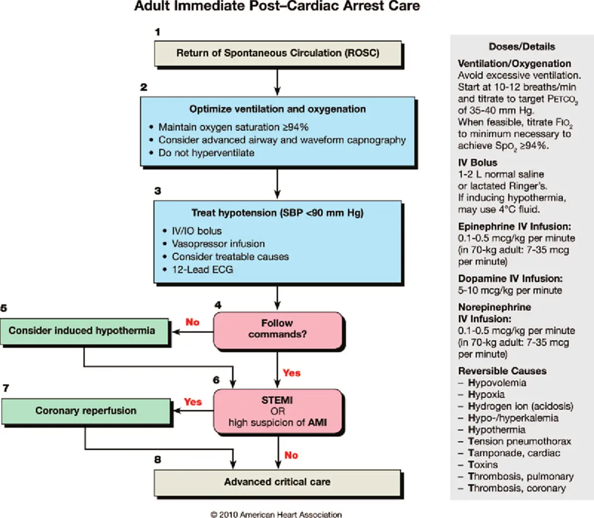อ่านแล้วปวดหัว !?!? ใครรู้ช่วยบอกด้วย "ตำราสุขศึกษา " ... สอนช่วยชีวิต  งง กันใหญ่อันไหนคือสิ่งที่ถูก