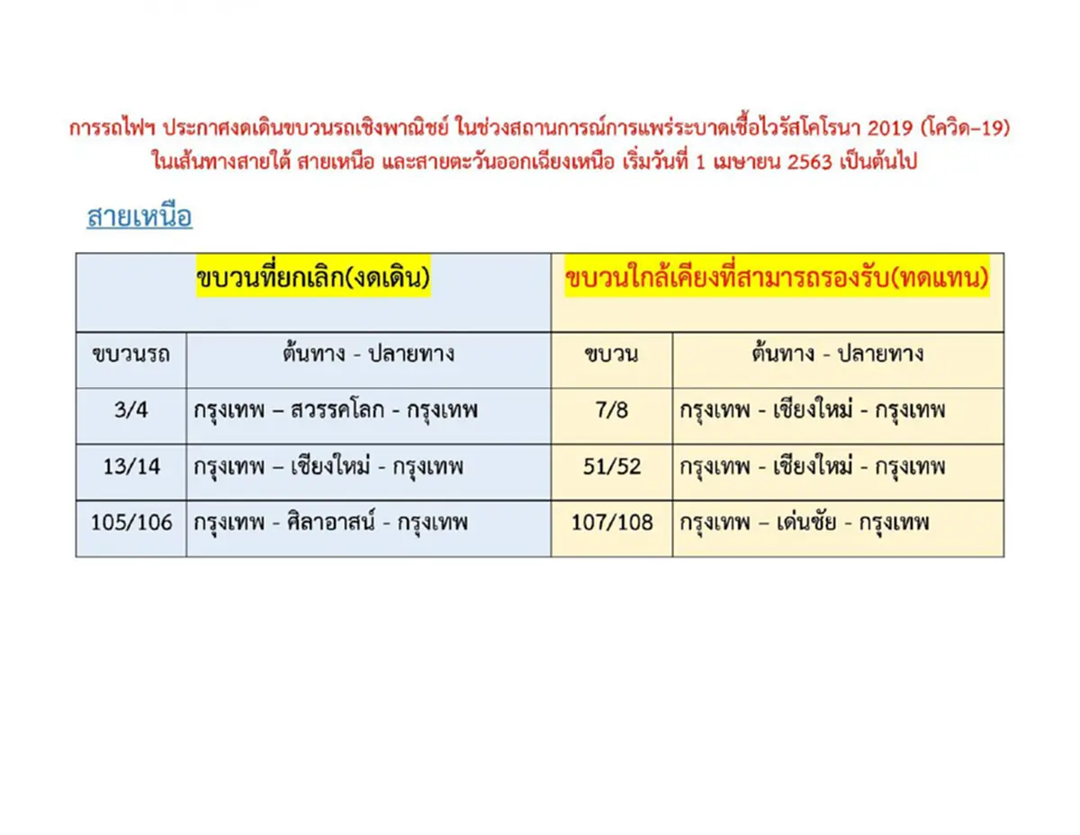 การรถไฟฯ ประกาศหยุดเดินรถ 22 ขบวน  เริ่ม1เมษายนนี้