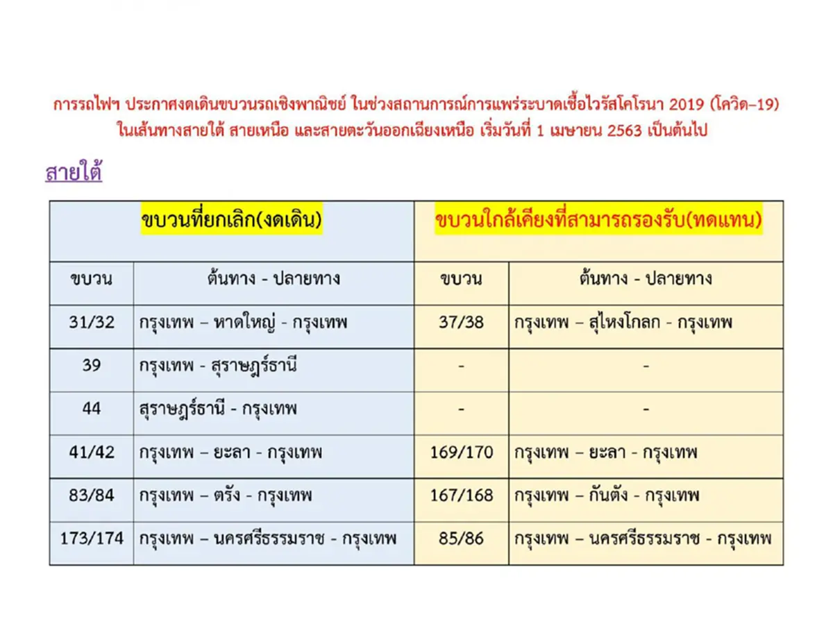 การรถไฟฯ ประกาศหยุดเดินรถ 22 ขบวน  เริ่ม1เมษายนนี้