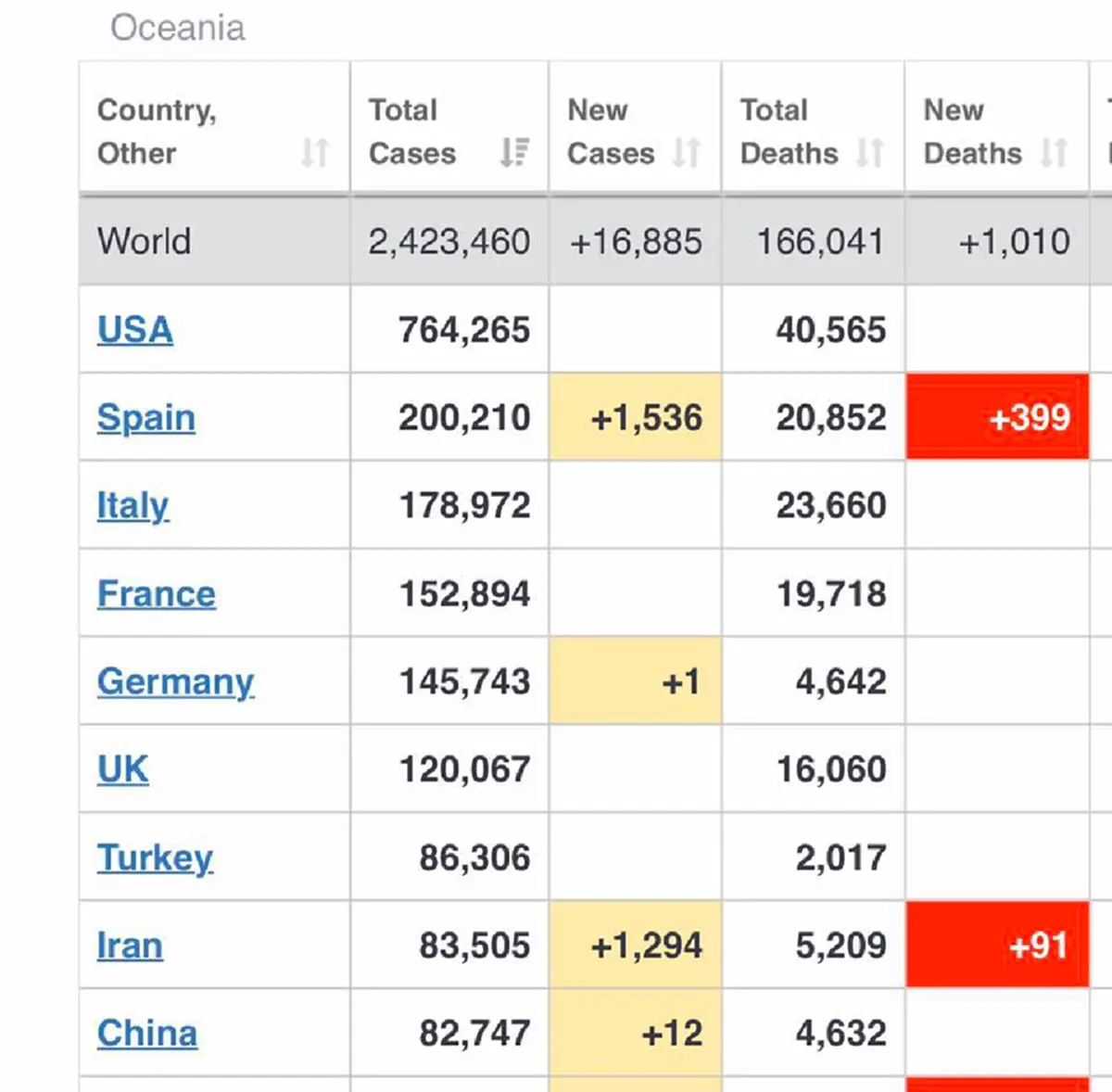 เผยเหตุผล 10 ข้อ ที่ทำให้ยอดผู้ติดเชื้อโควิดในไทย ไม่ทะลุหมื่น