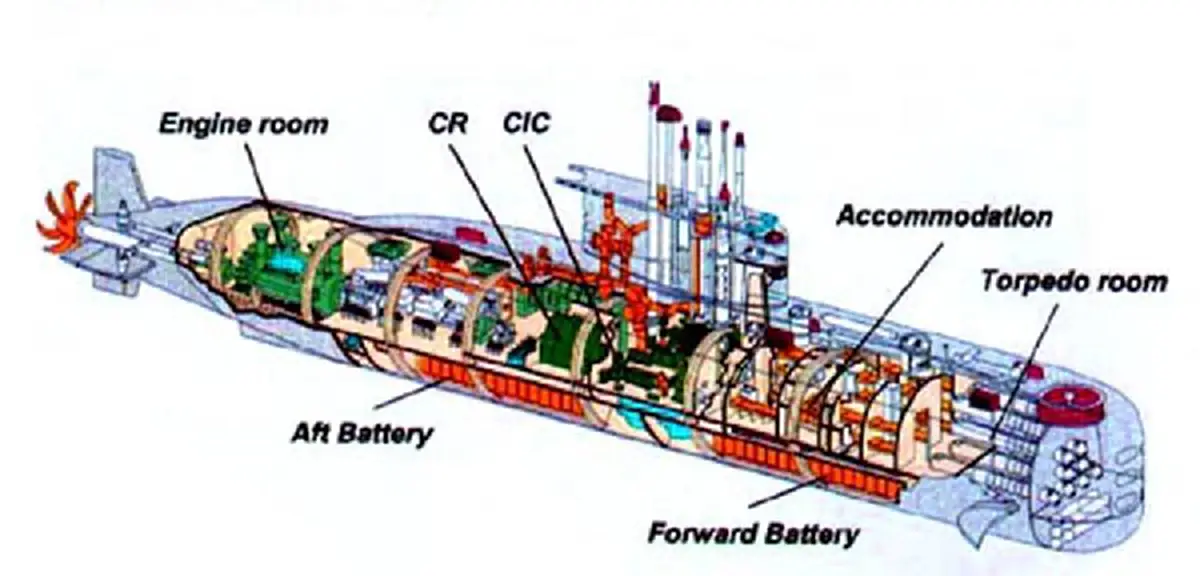 เปิดคุณสมบัติเรือดำน้ำของไทย!! “ครม.” อนุมัติซื้อเรือดำน้ำ  1 ลำ ชั้นหยวน เอส 26 ที ไปดูกันคุณสมบัติเป็นอย่างไร