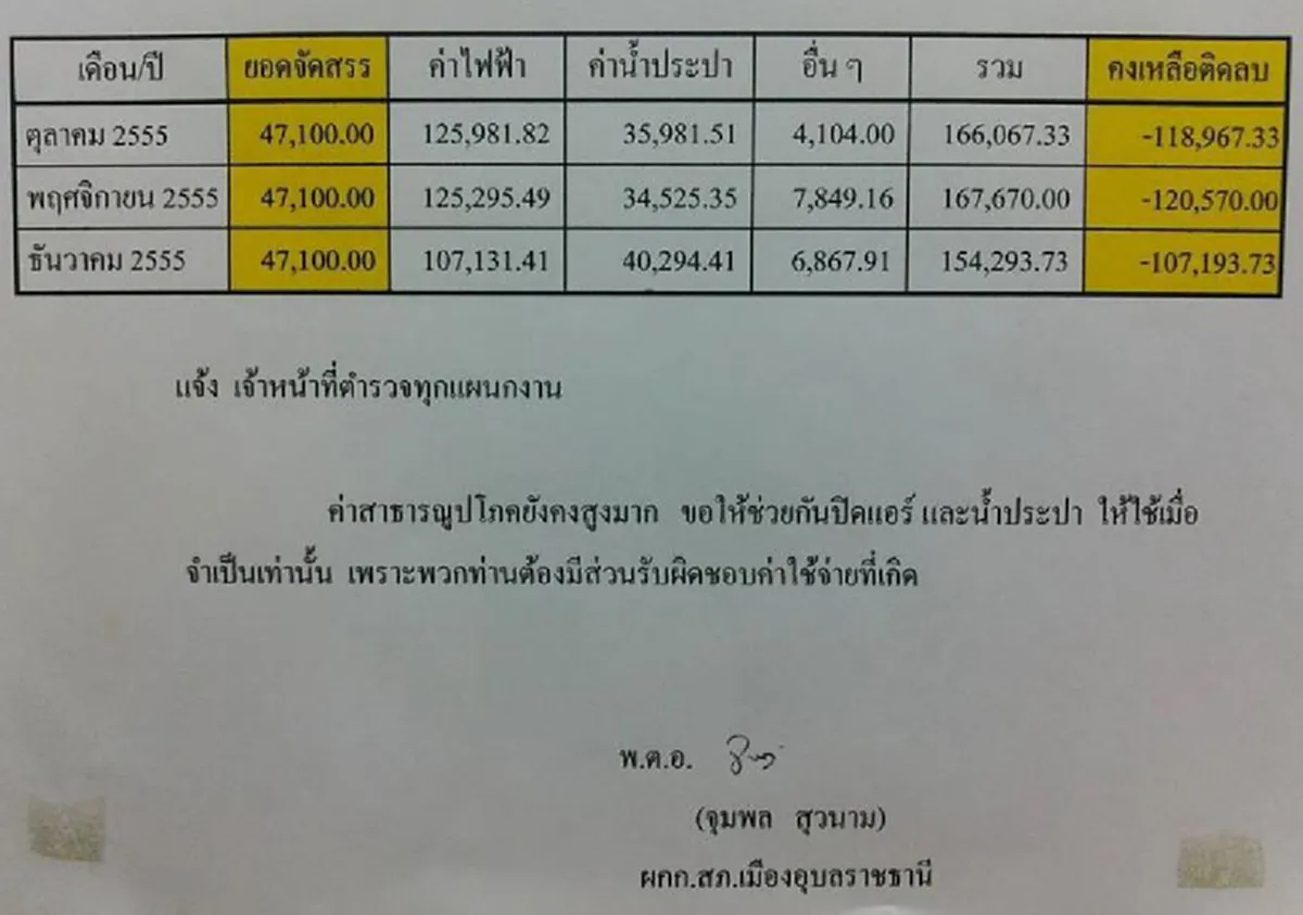 จบลงแบบพลิกเกินคาด!! ผู้การตร.อุบลฯ สั่งตรงเคลียร์ปัญหา "แอร์หยอดเหรียญ" บนโรงพัก หลังโซเชียลจัดหนักแนวคิดขัดแย้งการใช้เงินภาษีปชช.!?!