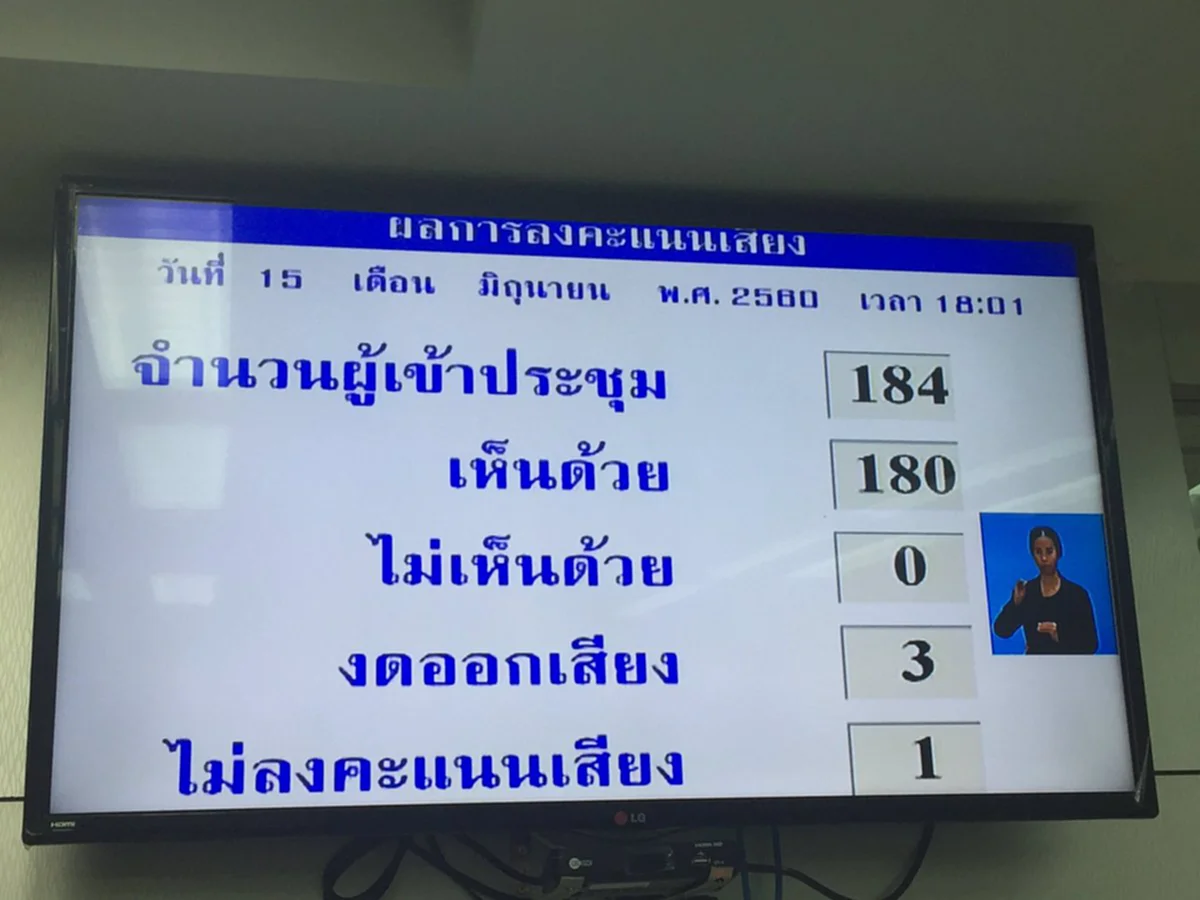 เอกฉันท์!!! มติสนช. 180 ต่อ 0 ผ่านร่างพรป.พรรคการเมือง  คงทุนประเดิม 1 ล้านบาท และต้องทำไพมารีโหวตหาผู้สมัครสส.
