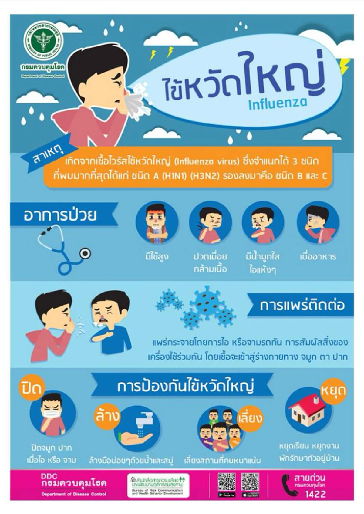 เตือนด่วน!! ไข้หวัดใหญ่กำลังระบาด แนะนำวิธีการป้องกันตนเอง เป็นประโยชน์มากโปรดช่วยกันเเชร์ต่อ