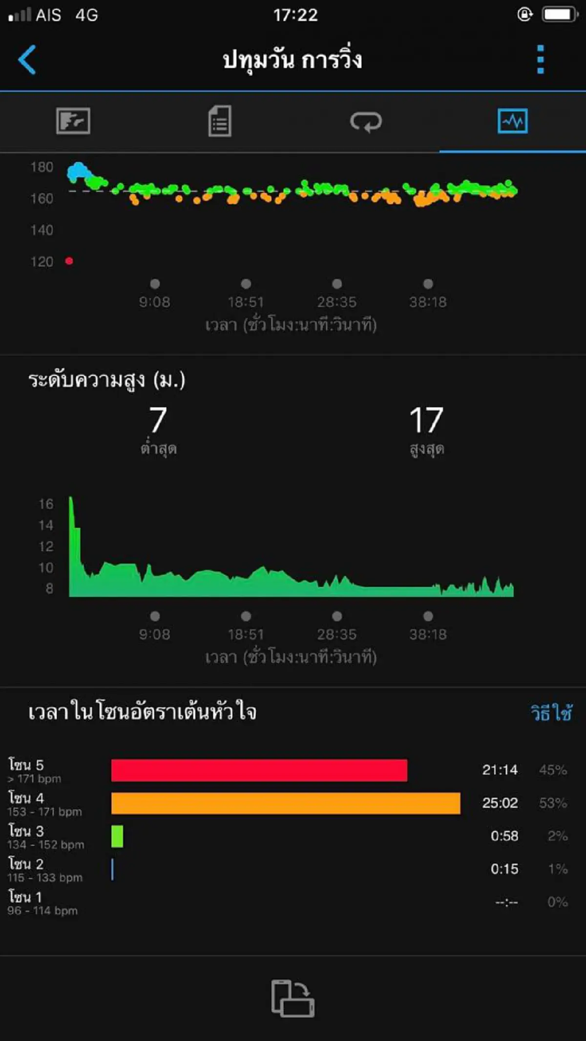 อาการล่าสุด เมฆ วินัย ออกวิ่งในรพ.จุฬาฯ ลั่นถ้าขายังไหวผมจะไม่หยุด