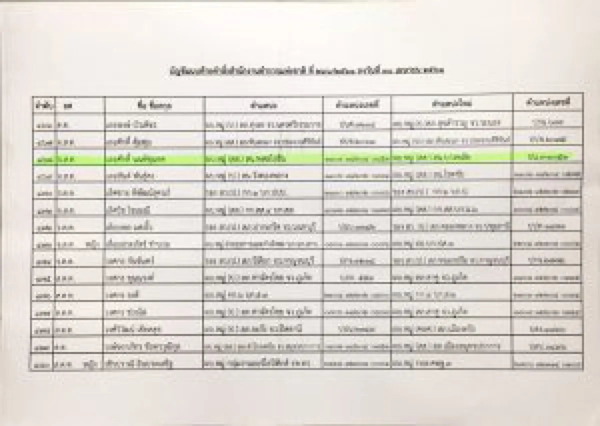 ลาออกแน่ !!  "จ่าโอ๋" สุดทน โดนเด้งอีก จะบีบกันไปถึงไหน...เตะหมายังติดคุก เกิดเป็นคนต้องมีศักดิ์ศรี!