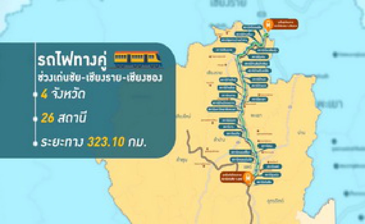 58ปีที่รอคอย เปิดที่มาที่ไป รถไฟทางคู่เด่นชัย-เชียงราย-เชียงของ เชื่อมระเบียงเศรษฐกิจแนวเหนือ-ใต้