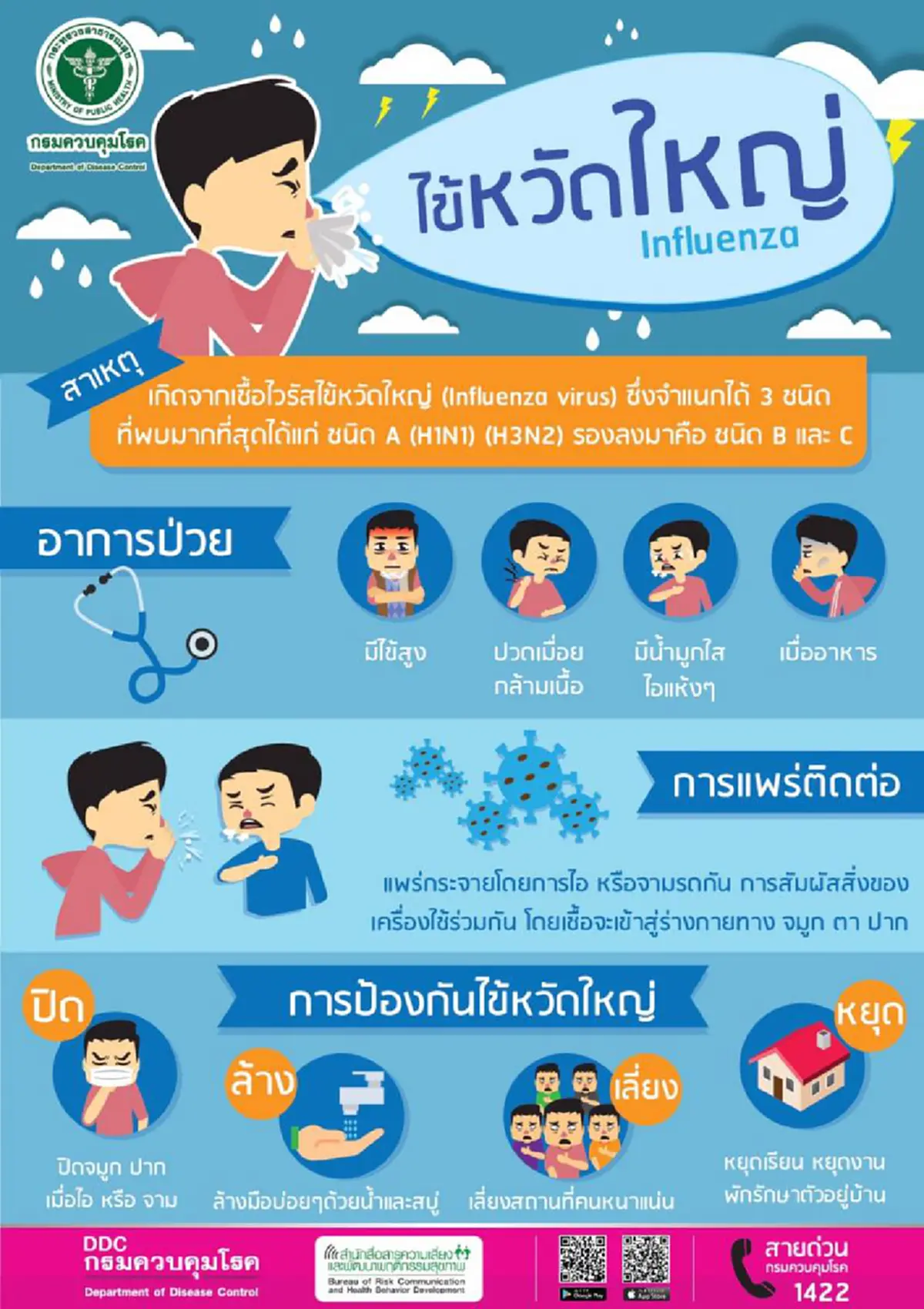 ไม่ต้องตื่นตระหนก เป็นกระต่ายตื่นตูมไป!!! สธ.ยืนยันการระบาดของไข้หวัดใหญ่ ที่ฮ่องกงไม่เกี่ยวพันกับประเทศไทย