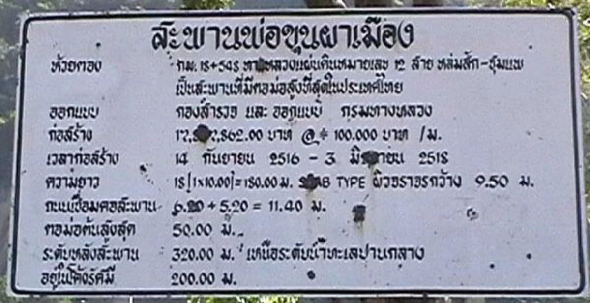 เปิดประวัติความอาถรรพ์ “สะพานห้วยตอง”เส้นทางสายมรณะ ที่เปิดใช้มากว่า 30 ปี