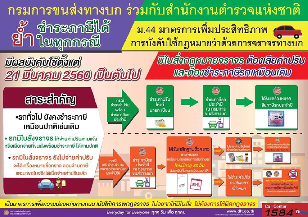 รีบเช็กด่วนๆ!!! กรมขนส่งทางบกทำอินโฟกราฟฟิกให้ ปชช.เข้าใจ รถประเภทไหน ที่ต้องปฏิบัติตาม ม.44 ว่าด้วยการคาดเข็มขัดนิรภัย