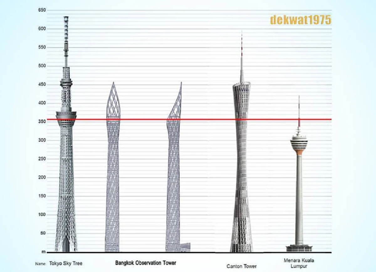 รายชื่อล่าสุด !!!!คณะกรรมการมูลนิธิหอชมเมืองกรุงเทพมหานคร  (รายละเอียด)