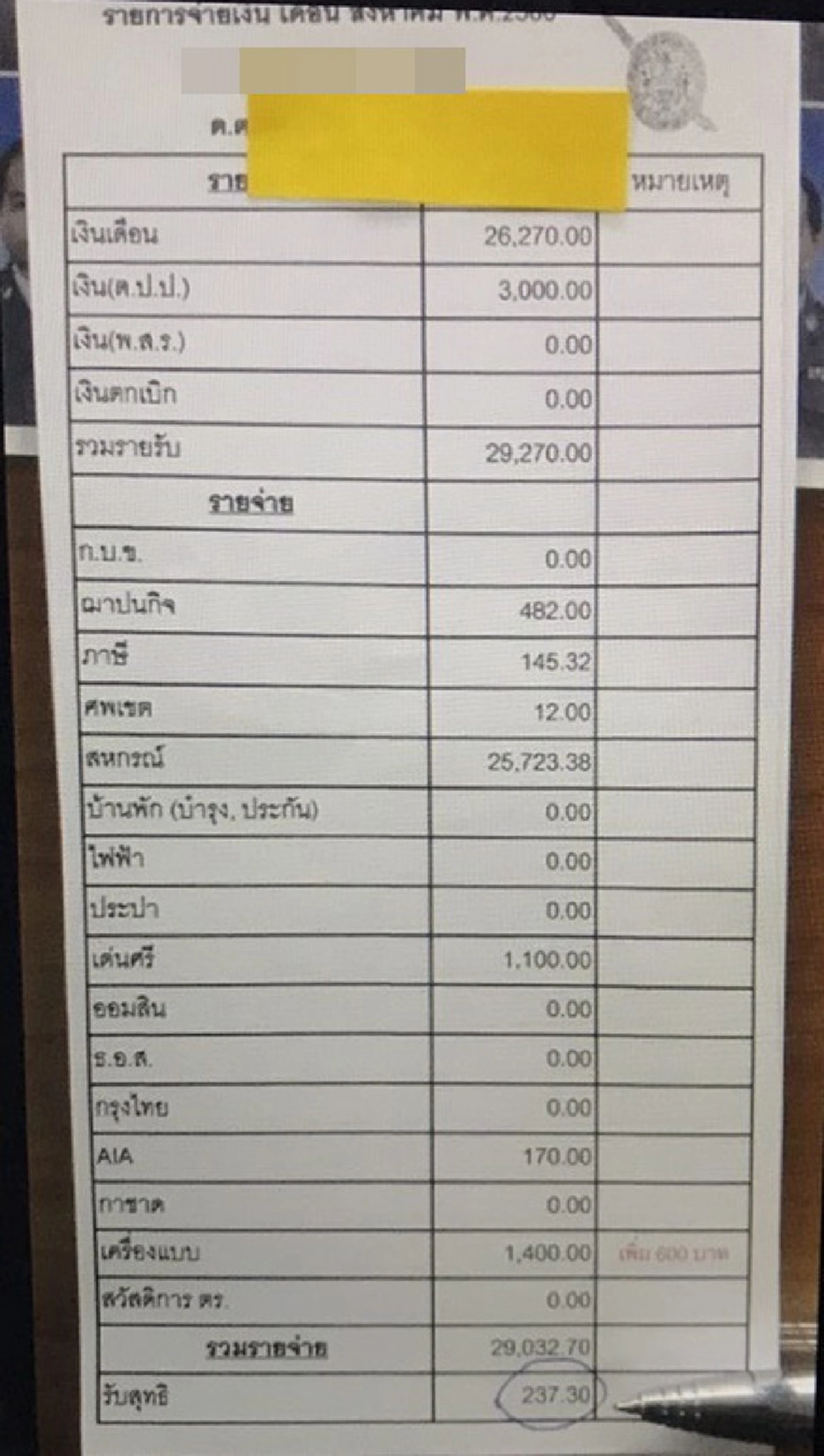 สะเทือนวงการสีกากี?? "นายตำรวจ" ใจถึงโพสต์เงินเดือนลูกน้องโชว์หรา พอเห็นตัวเลขเงินคงเหลือถึงกับอึ้ง! ก่อนรีบลบด่วนๆ แต่ชาวเน็ตแคปไว้ทัน!!!
