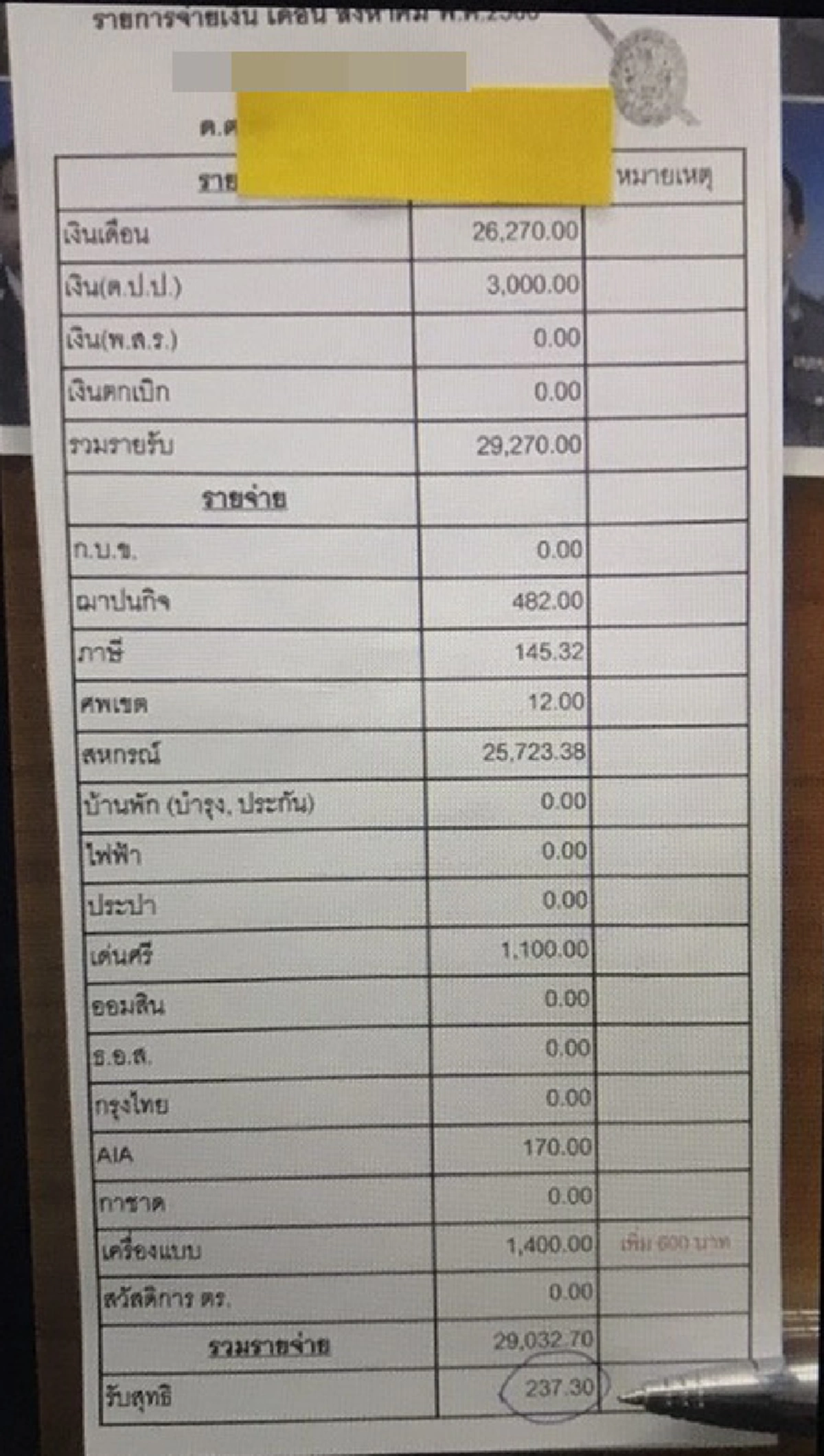 สะเทือนวงการสีกากี?? "นายตำรวจ" ใจถึงโพสต์เงินเดือนลูกน้องโชว์หรา พอเห็นตัวเลขเงินคงเหลือถึงกับอึ้ง! ก่อนรีบลบด่วนๆ แต่ชาวเน็ตแคปไว้ทัน!!!