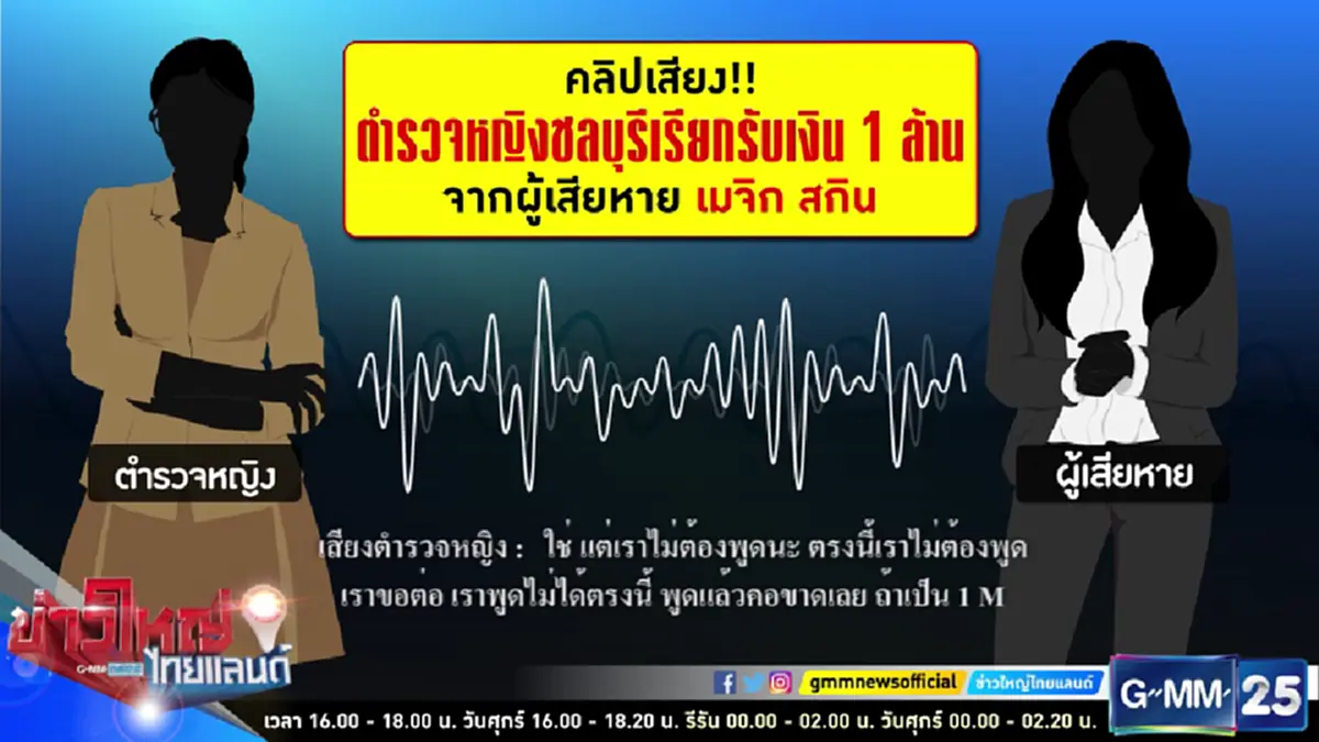 สีกากีฉาวหนัก เปิดคลิปเสียงมัด "ร.ต.ท.หญิง" รีดเงินเหยื่อ "เมจิกสกิน" เป็นล้าน ซ้ำรอยรองสารวัตรกองปราบ