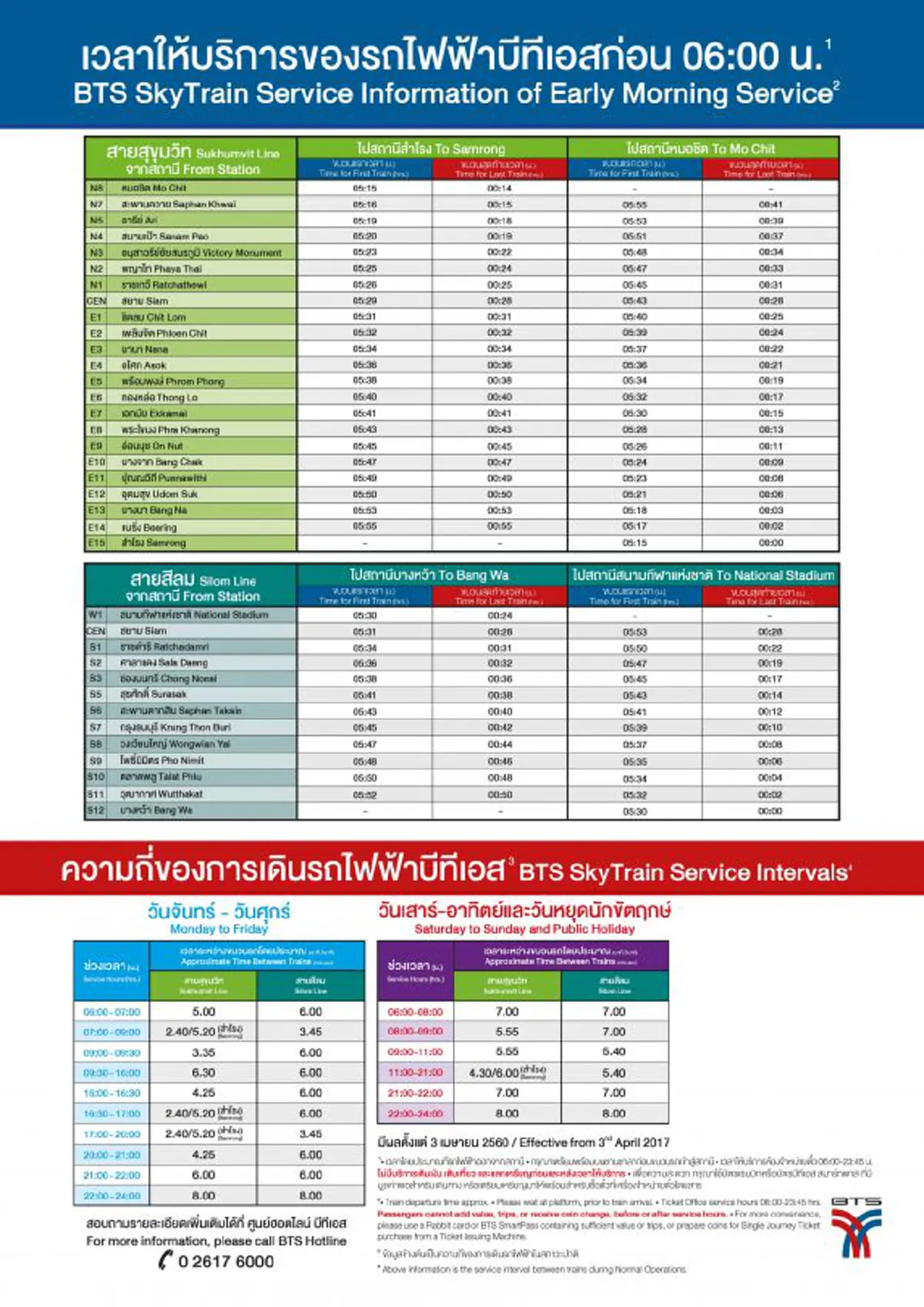 รถไฟฟ้าบีทีเอส