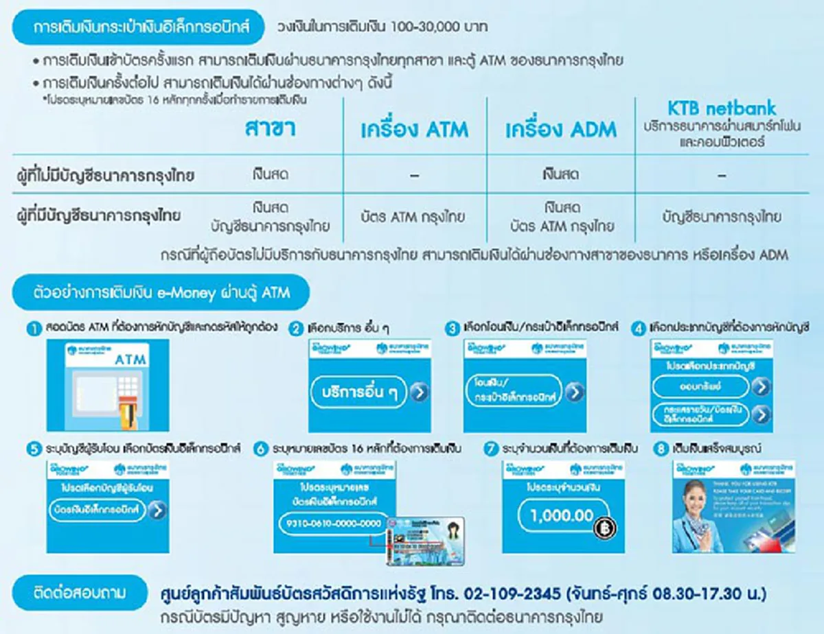 "ผู้ถือบัตรคนจน" ฟังทางนี้ เผยวิธีการ "รับเงินแวต" คืนแบบง่ายๆ มีเงินใช้จ่ายเพิ่มขึ้น