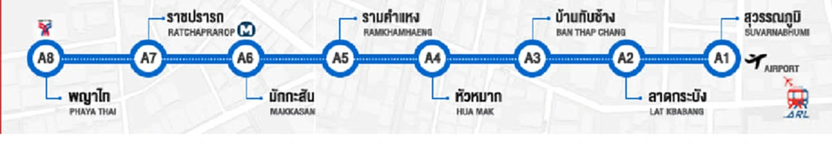 โคตรวิกฤติ !!! ฟังความย่อยยับ  "แอร์พอร์ตเรลลิงก์" ชัดแจ้งสุดท้ายเหลือกี่ขบวน??  (มีคลิป)