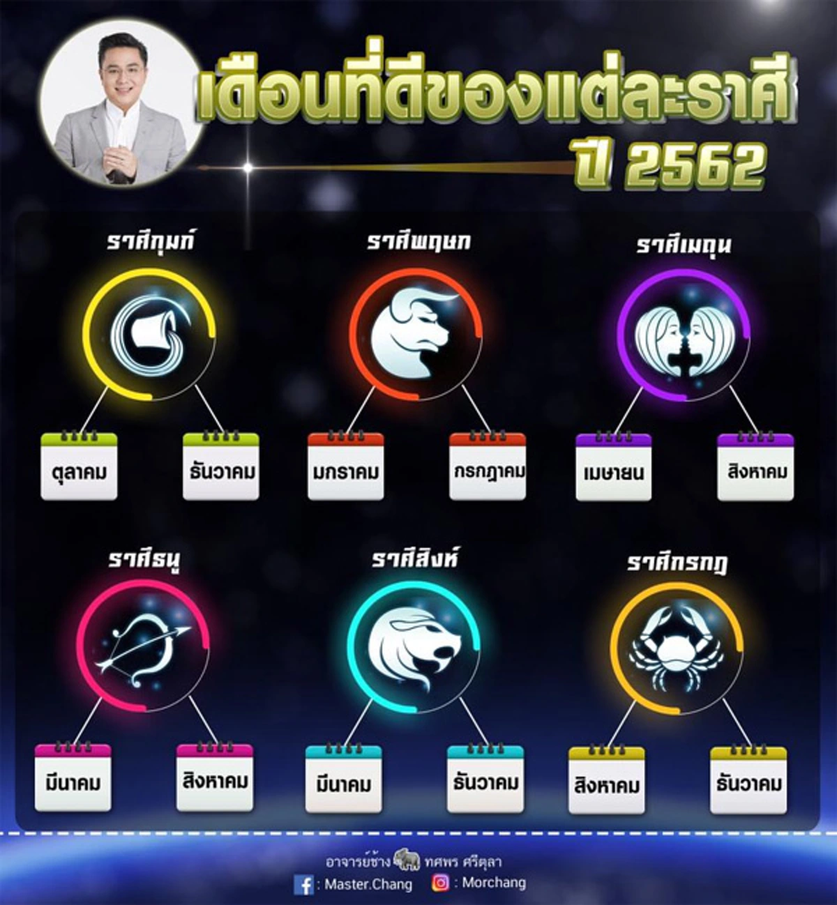 หมอช้าง เผยเดือนเฮง  12 ราศี เริ่มปีพุทธศักราช 2562 รับทรัพย์ ร่ำรวยทั่วหน้า