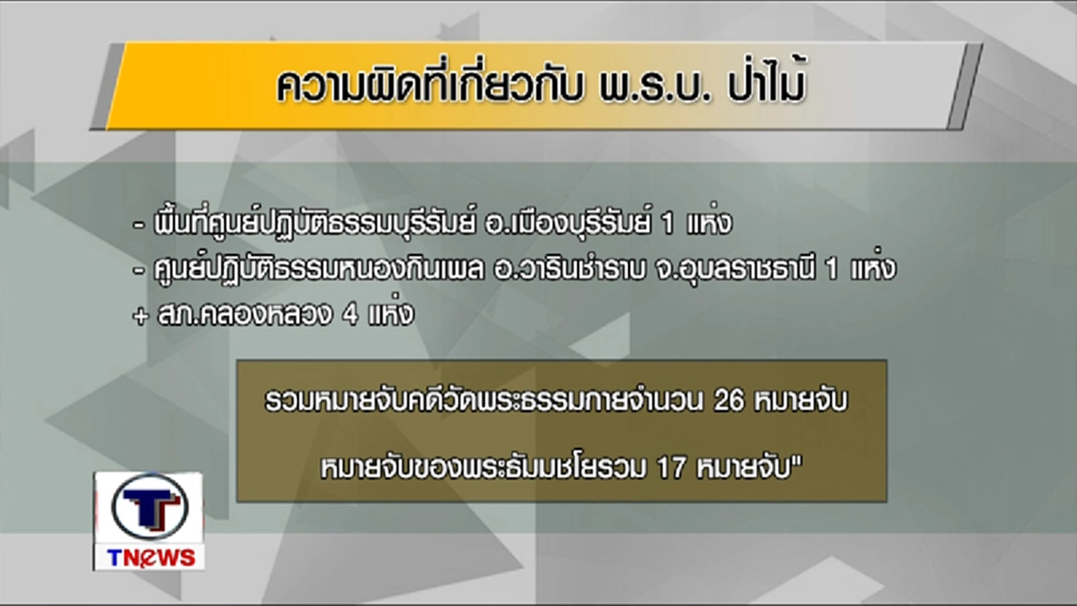 ข้อหาเพิ่มไม่หยุดหย่อน!?!?"ธัมมชโย"เจอคดีเพิ่ม คนๆเดียวเหมาไป 17 หมายจับ เช็คเลยมีอะไรบ้าง  (มีคลิป)
