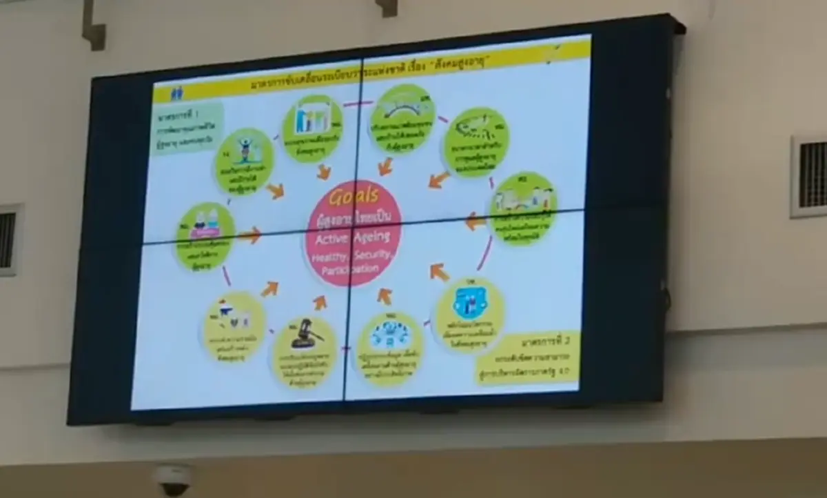 โครงการมอบความสุข