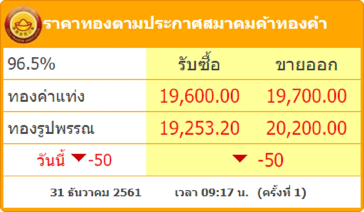 ราคาทองวันนี้