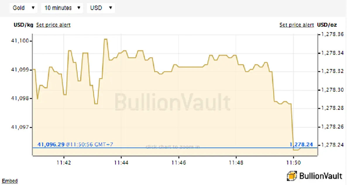 ราคารับซื้อทองวันนี้