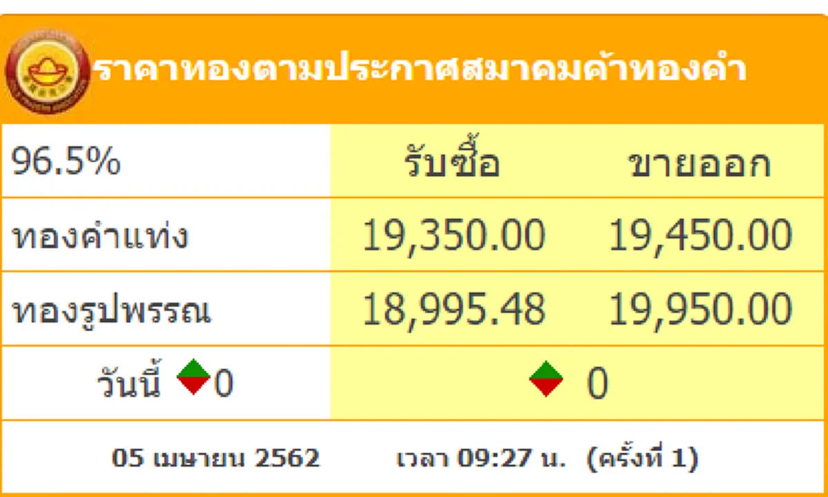 ราคาทอง
