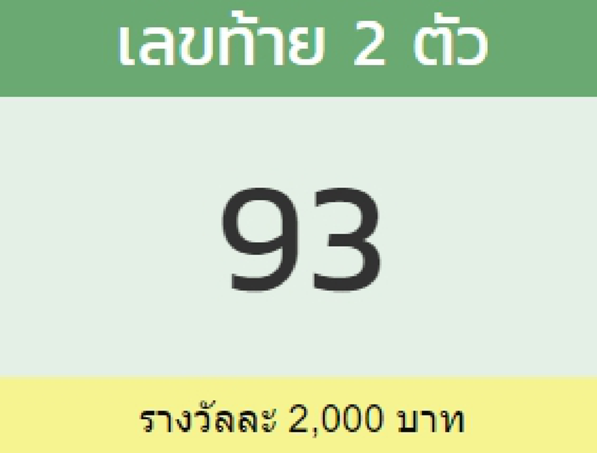 ผลรางวัลเลขท้าย 2 ตัว 