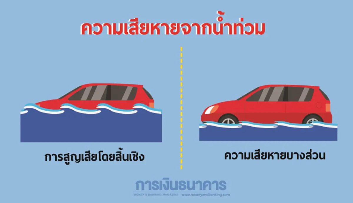 รู้แล้วรีบแชร์ด่วน!!! น้ำท่วมรถสามารถขอเคลมประกันได้ทันที แค่ทำตามขั้นตอนดังนี้ (รายละเอียด)
