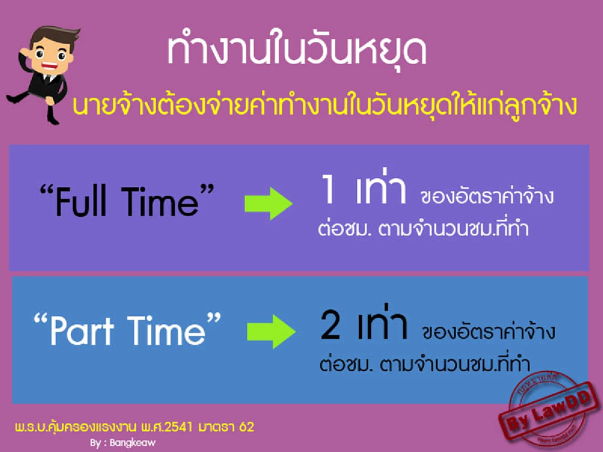 ลูกจ้างรู้หรือยัง!!! ค่าแรงที่ควรจะได้รับ เมื่อทำงานล่วงเวลา (OT) รู้แล้ว รีบแชร์ด่วน...