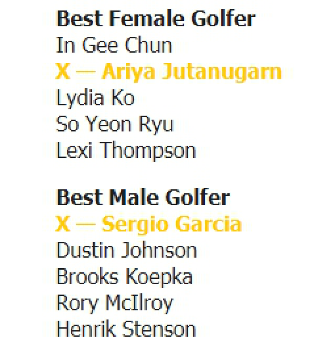 คนไทย ไม่แพ้ใครในโลก!!! เผยผลโหวต น้องเมย์...ได้ป๊อปปูลาร์โหวตนักกอล์ฟหญิงที่ได้รับความนิยมมากที่สุด