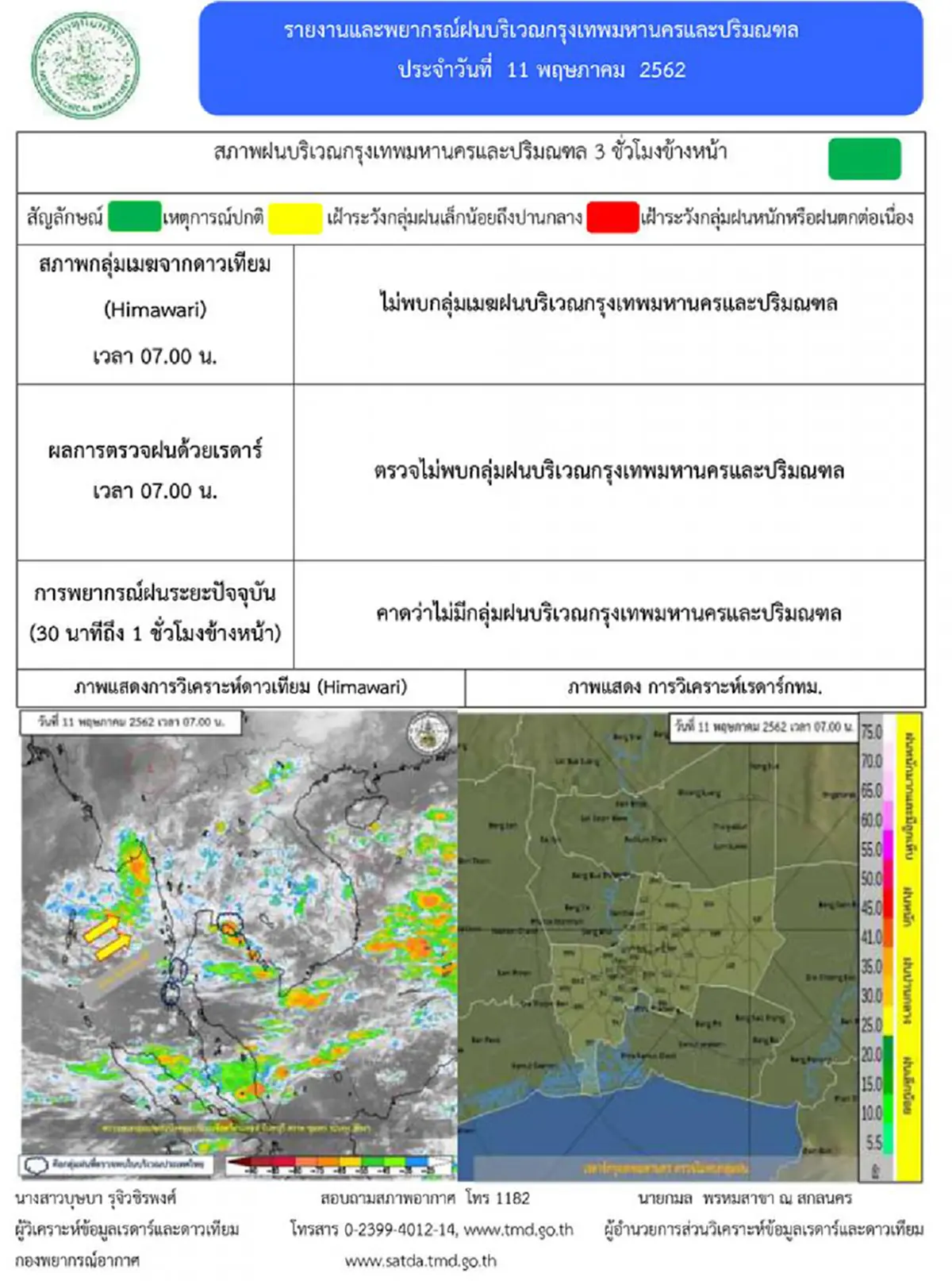 อุตุฯ เตือน ทั่วไทยเจอฝนกระหน่ำ กทม.มีฝนร้อยละ 30 ของพื้นที่ ลมกระโชกแรง